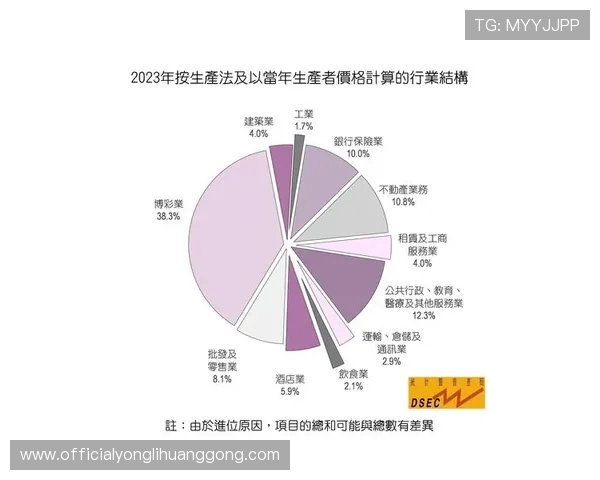 2026年澳门最大赌城详细介绍及其在全球博彩行业中的地位